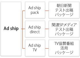 ダイレクト レスポンス支援サービス